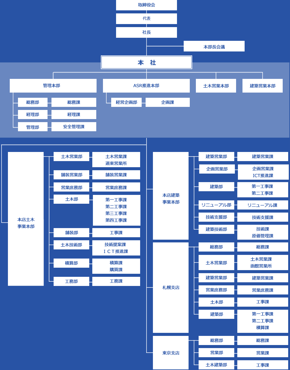 soshikizu202206